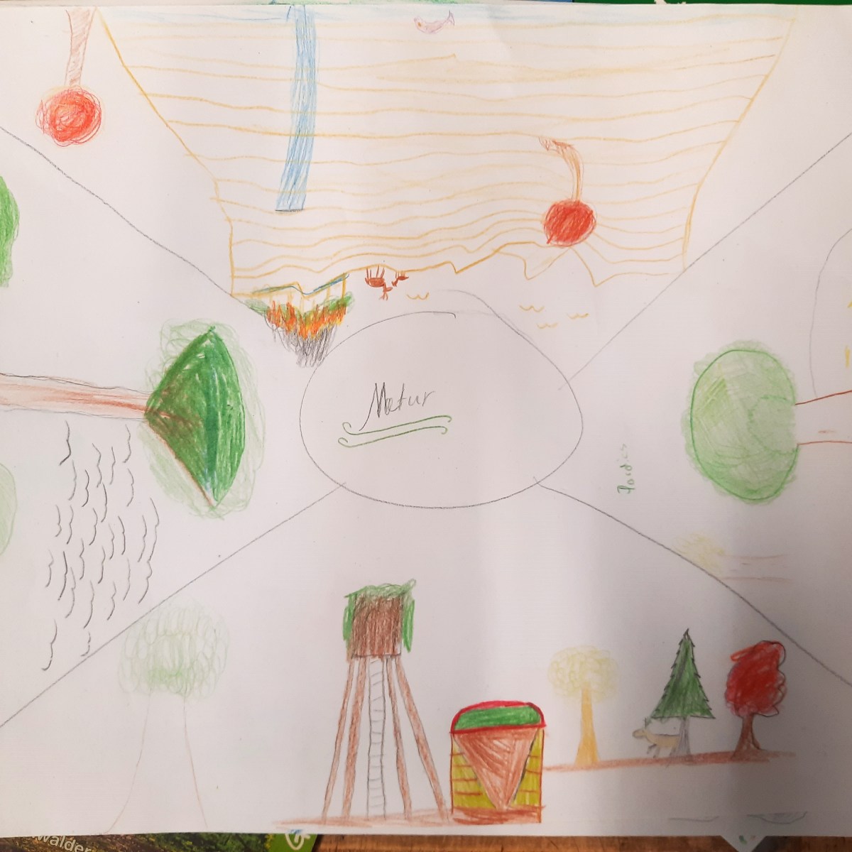 Altablagerung und   Naturwahrnehmung